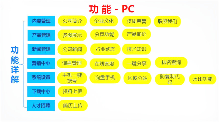 德阳做网站设计