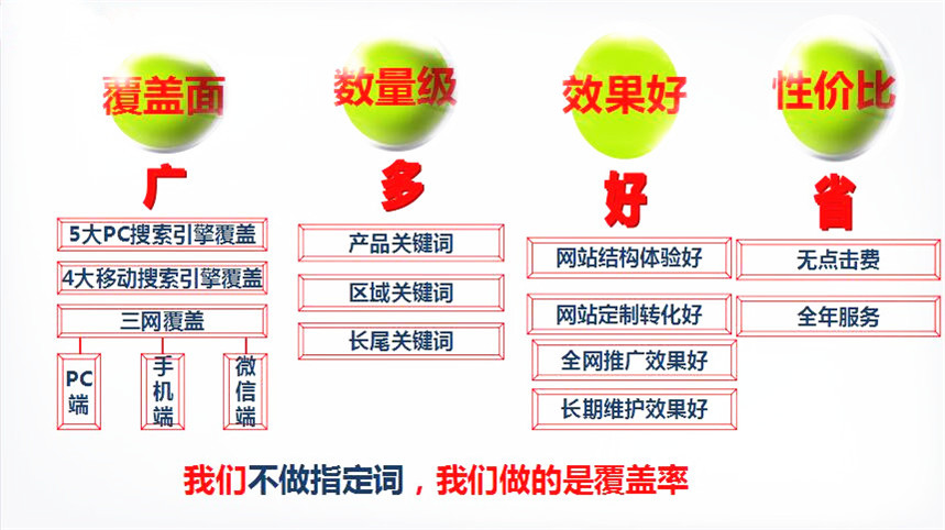 德阳网络推广